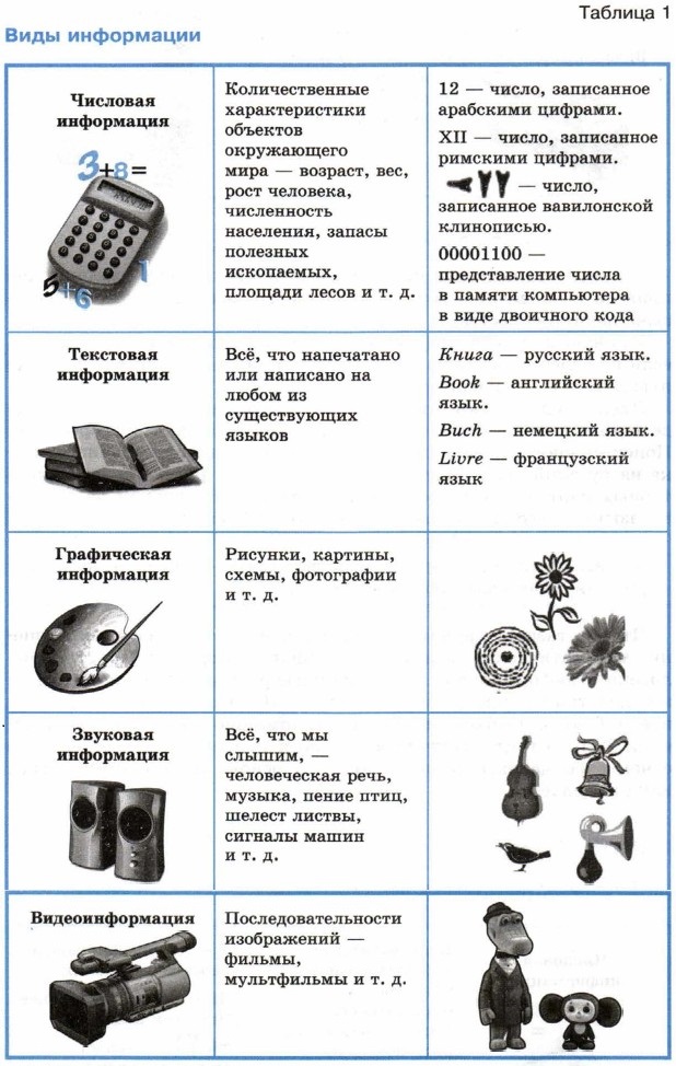 Виды Информации Фото